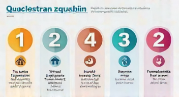 Die 5 meistgestellten Fragen (FAQ) zu Immobilienverkäufen